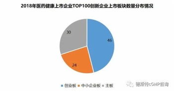 2018年中國醫藥健康產業上市企業創新能力TOP100 生物技術開發領域深度分析