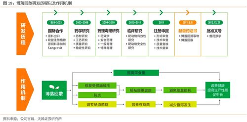 溢多利（300381） 專注研發創新的生物技術隱形冠軍，替抗業務迎來高增長
